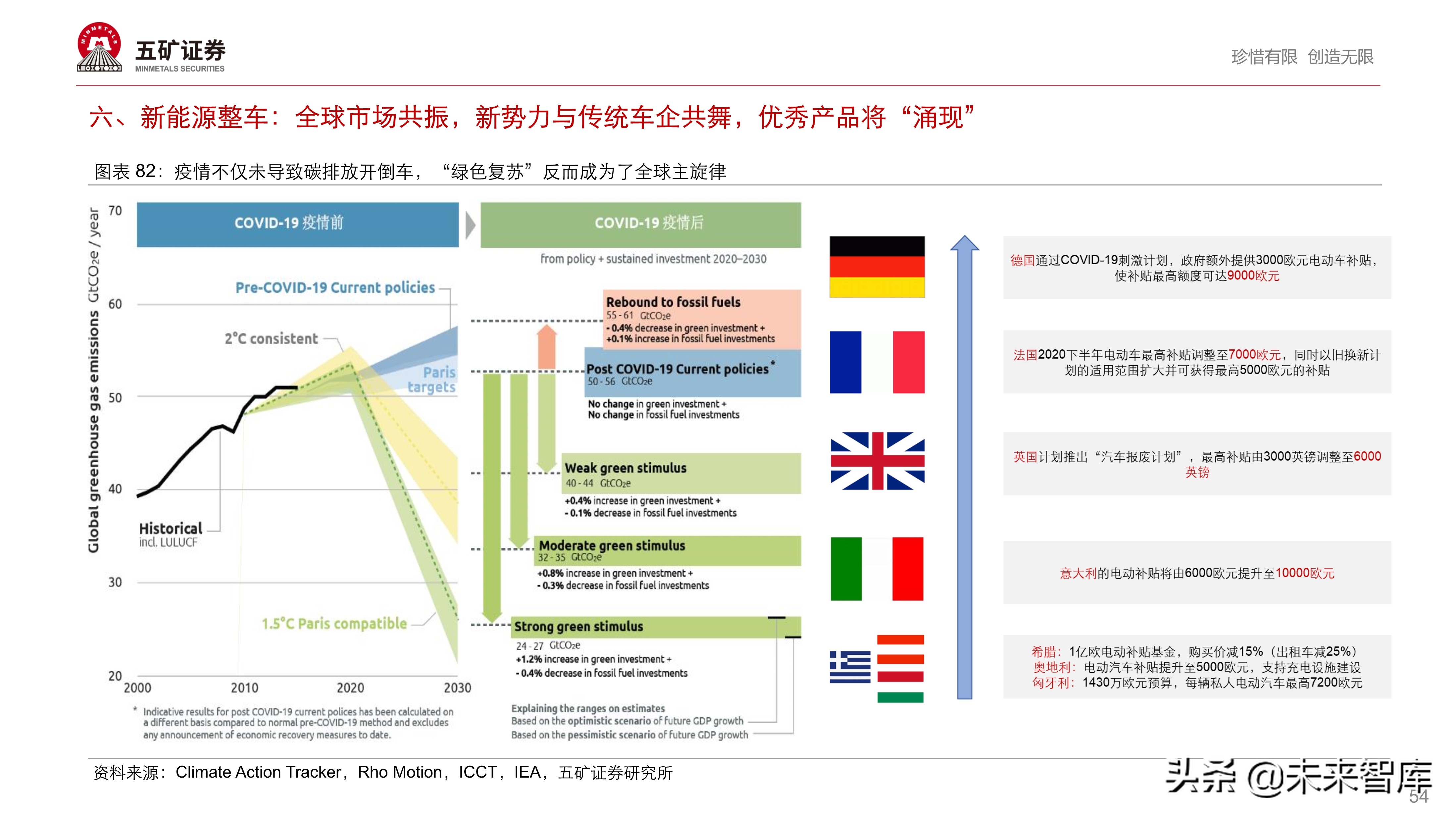 新能源汽车产业链投资策略：伟大时代、伟大赛道孕育伟大企业