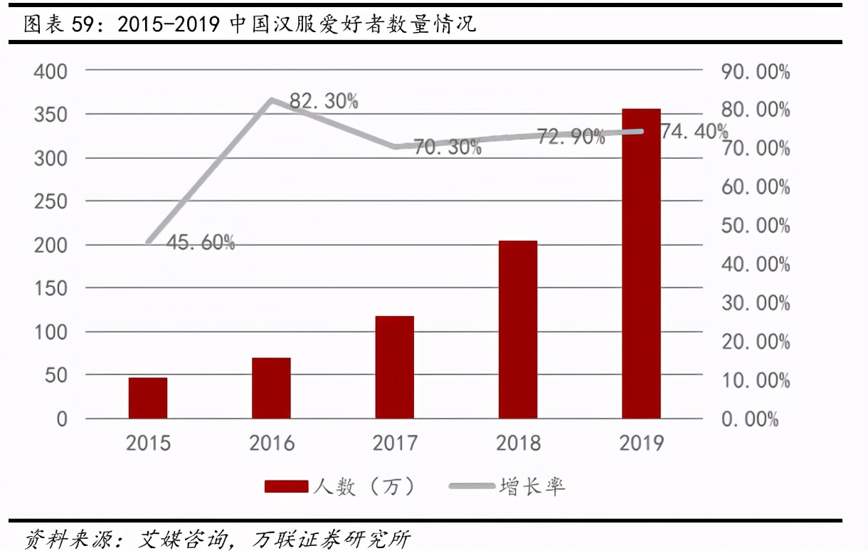 互聯網傳媒行業深度報告：Z世代占據C位，5G重塑新機遇