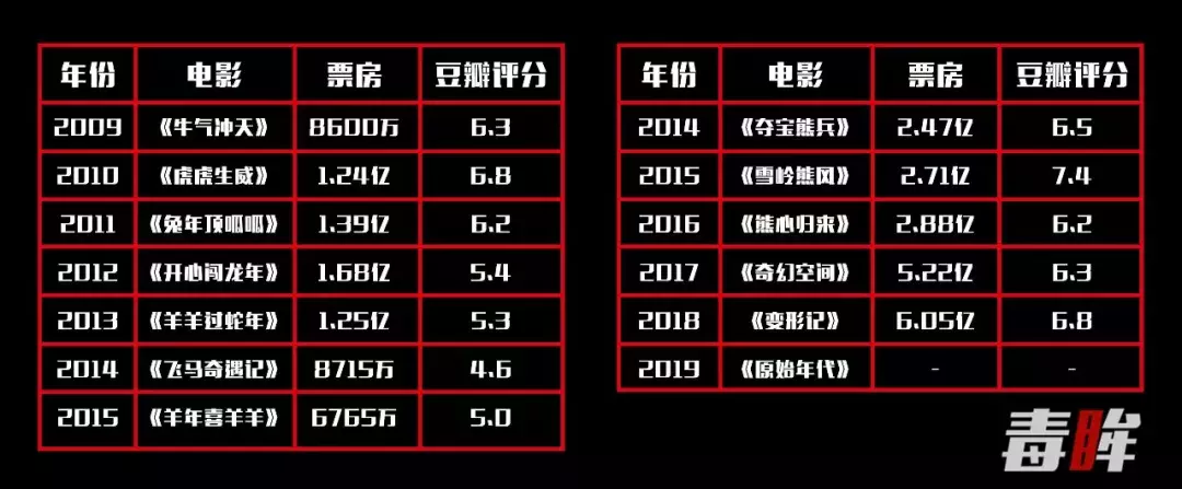 “国漫第一ip”喜羊羊去哪了?