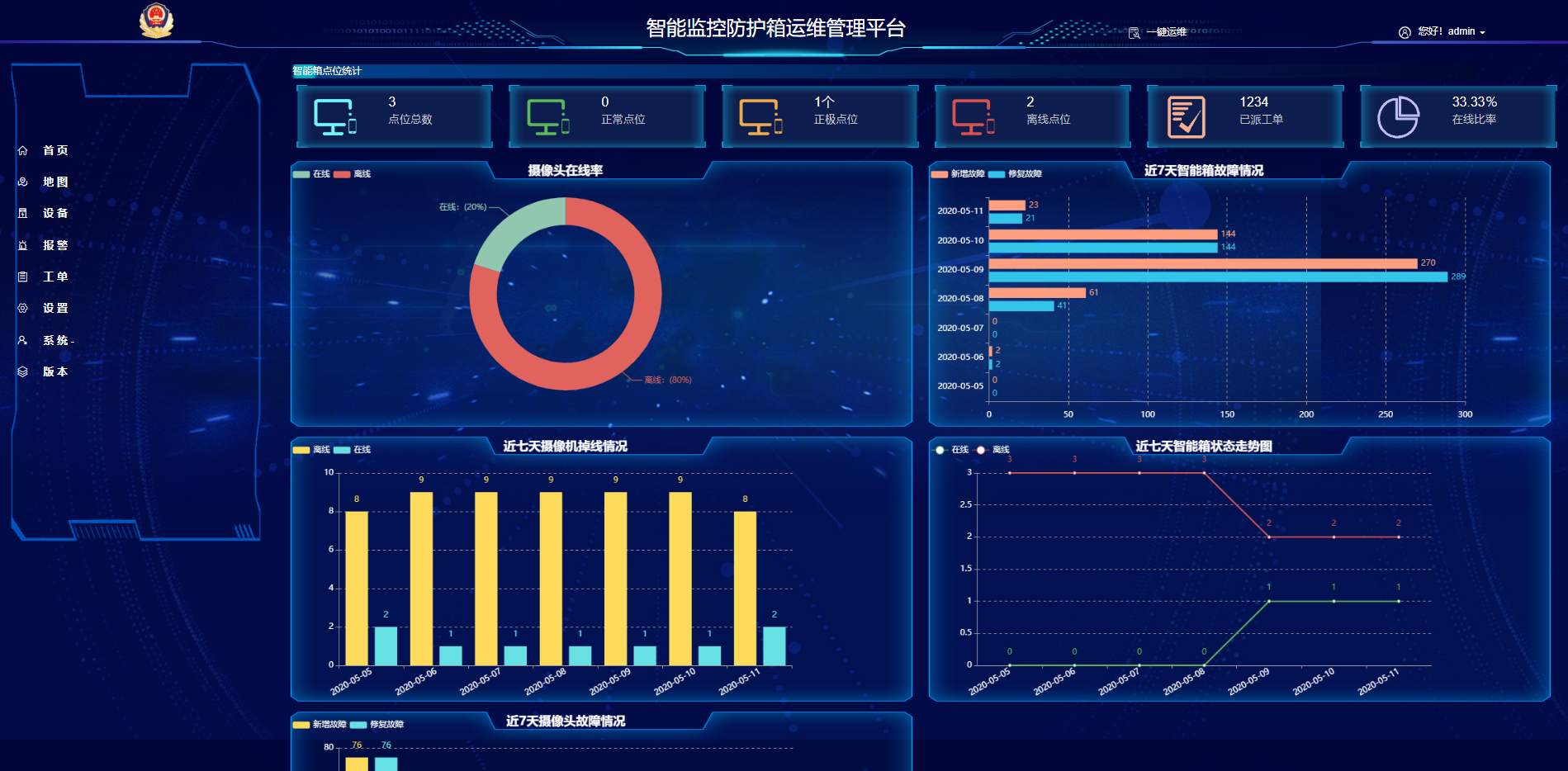 深圳车公庙-智慧园区新标杆，全方位智慧化