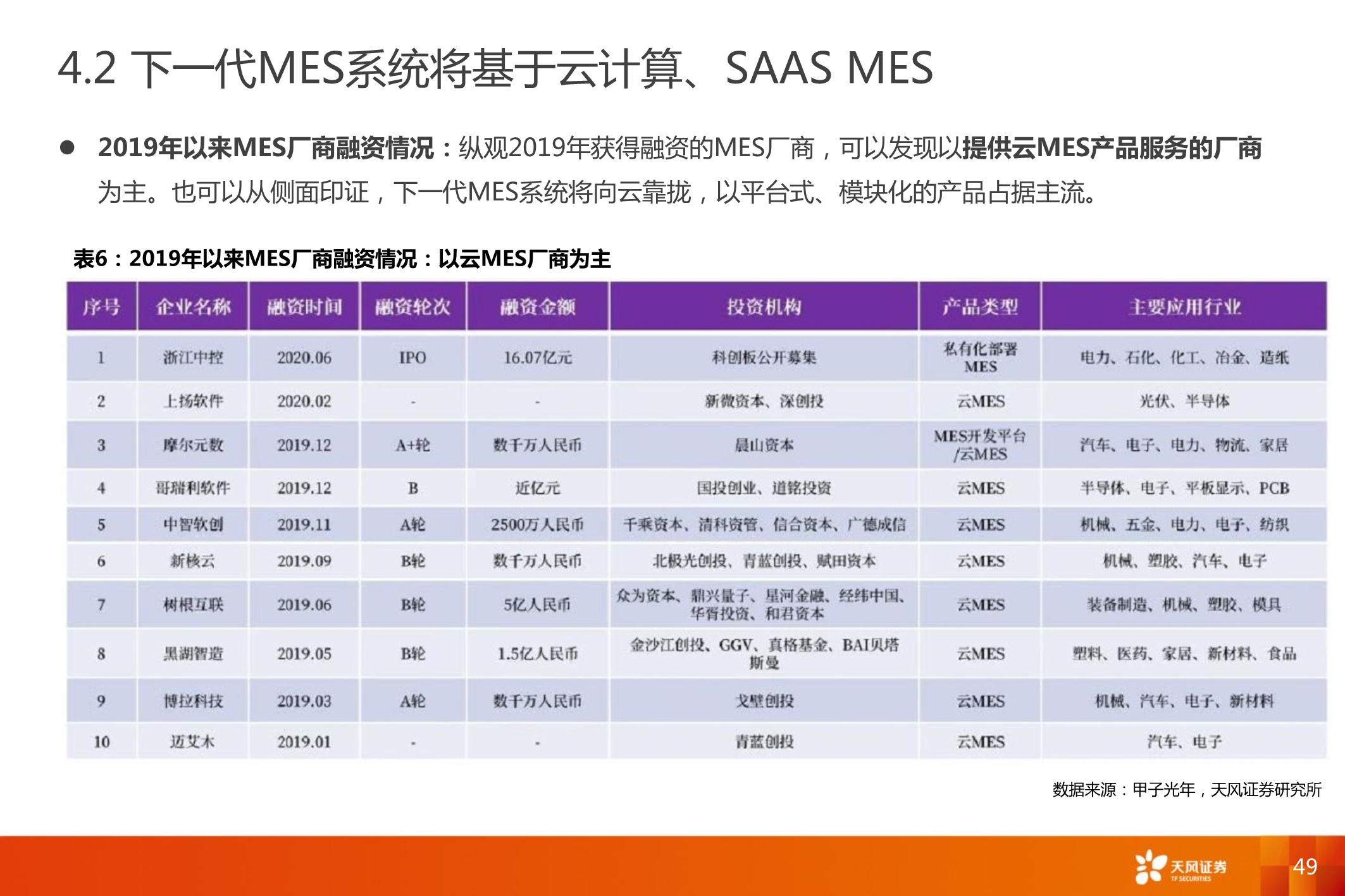 智能制造MES行业深度报告：7大海外巨头，6家中国领军全梳理