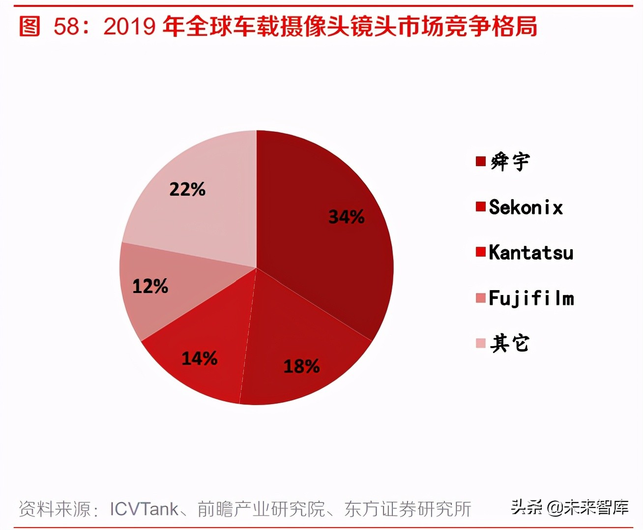 车载摄像头产业研究：自动驾驶驶入快车道，车载光学迎来加速放量