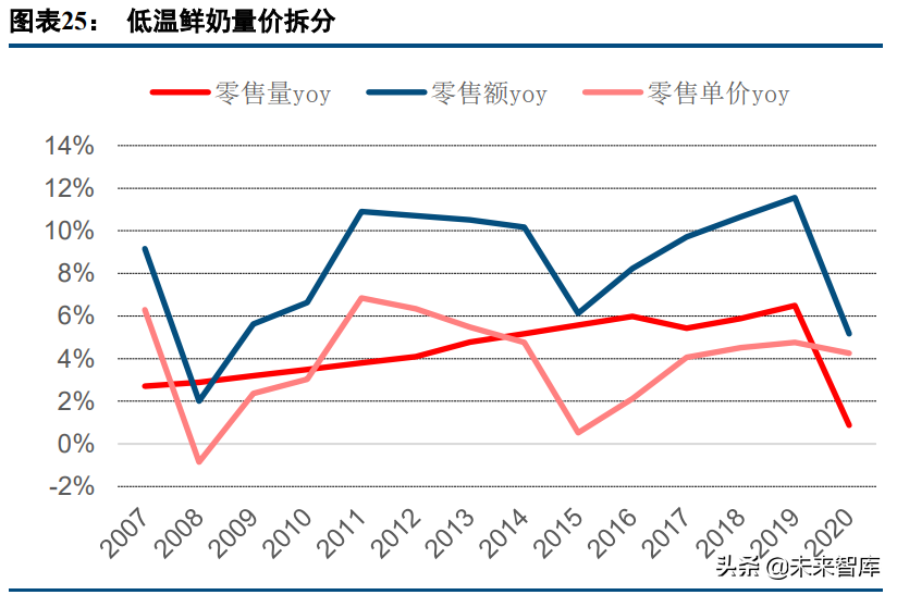 乳制品行业深度研究报告：如何挖掘细分赛道投资机会？