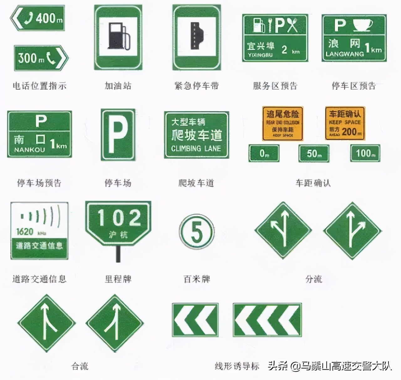 交通安全知识：交通安全标示大全及图解！建议收藏，以备不时之需