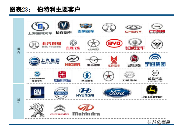 伯特利深度解析：线控制动和底盘轻量化双轮驱动