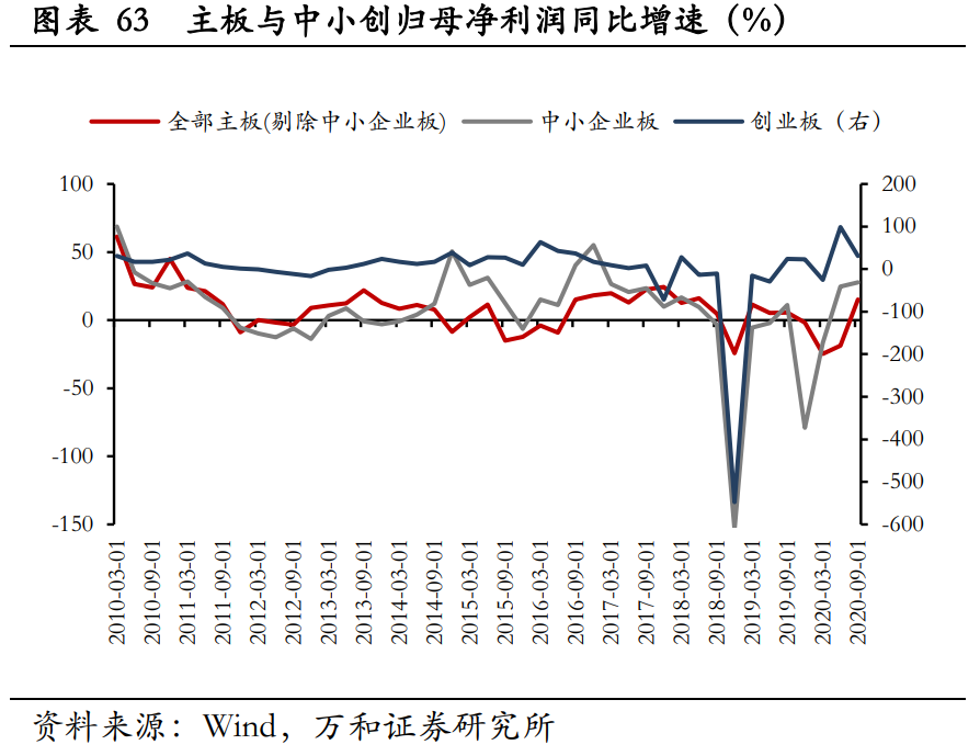 A股2021年宏观分析与投资策略：新起点，待风来