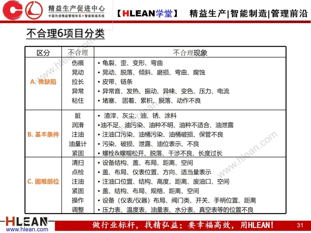 「精益学堂」TPM自主保全