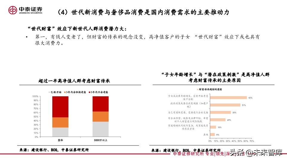四季度投資策略：聚焦雙循環(huán)，硬科技和新消費的再定義
