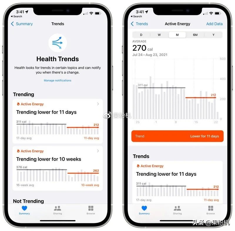 iOS 15 更新，发现实用的功能