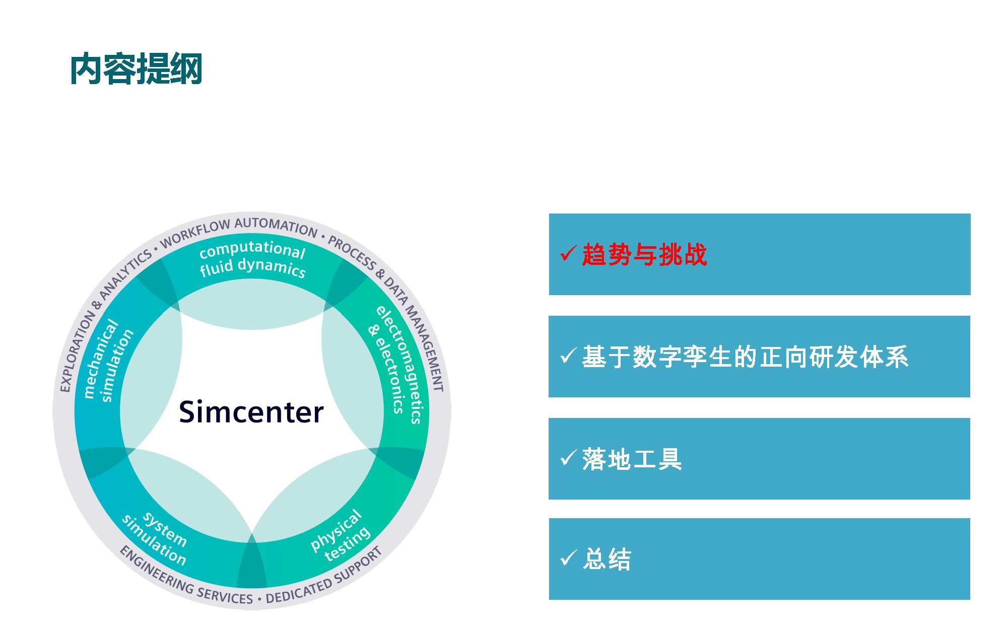 西门子专家报告：新能源汽车多学科多尺度全寿命周期的研发体系