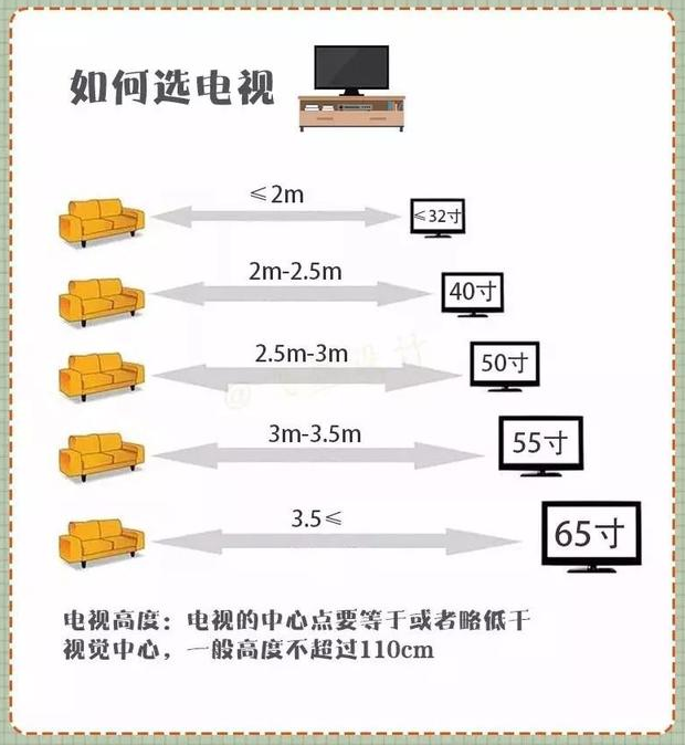 [海口宏本源装饰]全屋尺寸细节总结，助你更好的打造新家