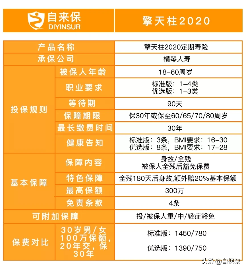 擎天柱2020，最新的“定寿一哥”