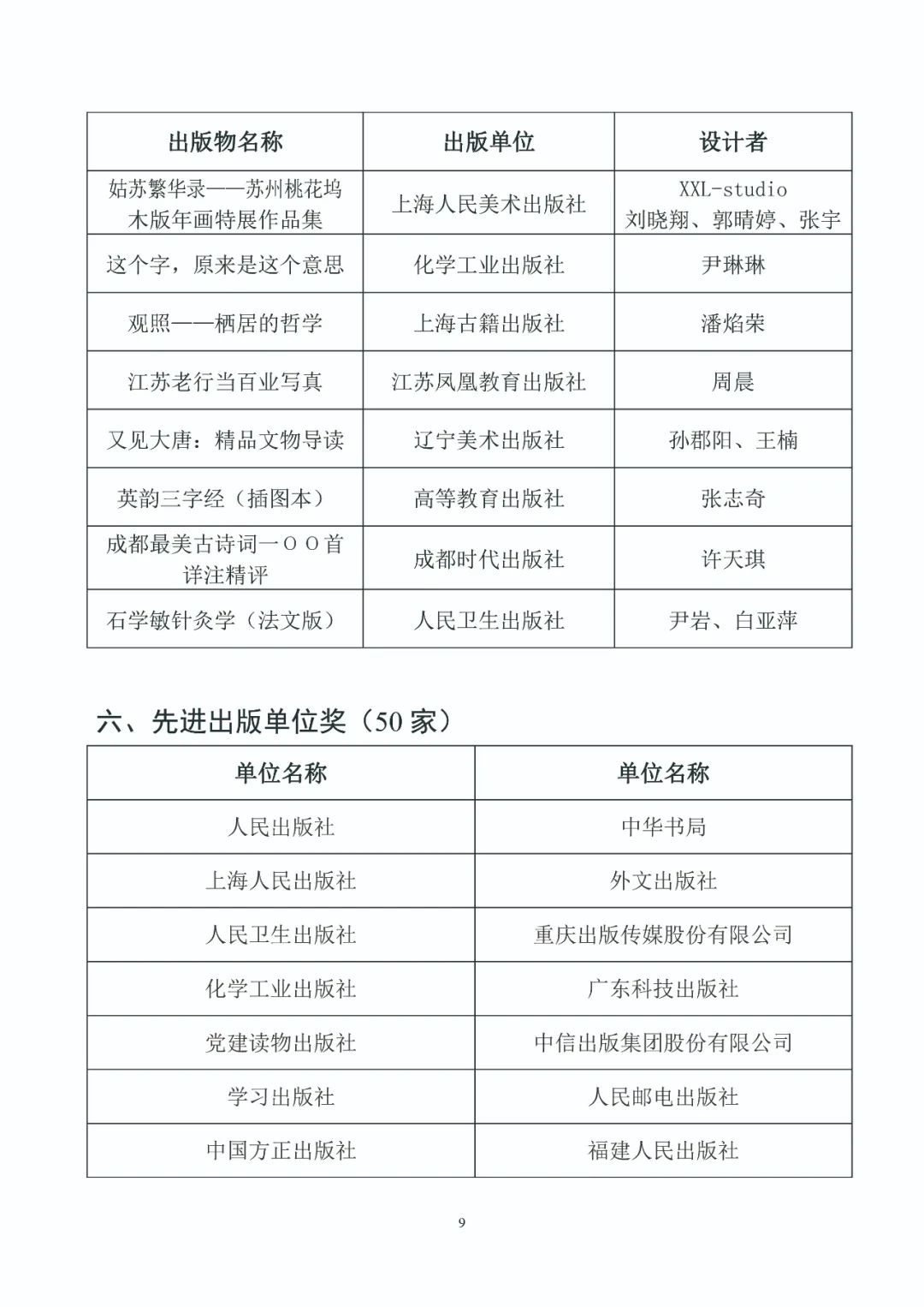第五届中国出版政府奖入选获奖名单公示