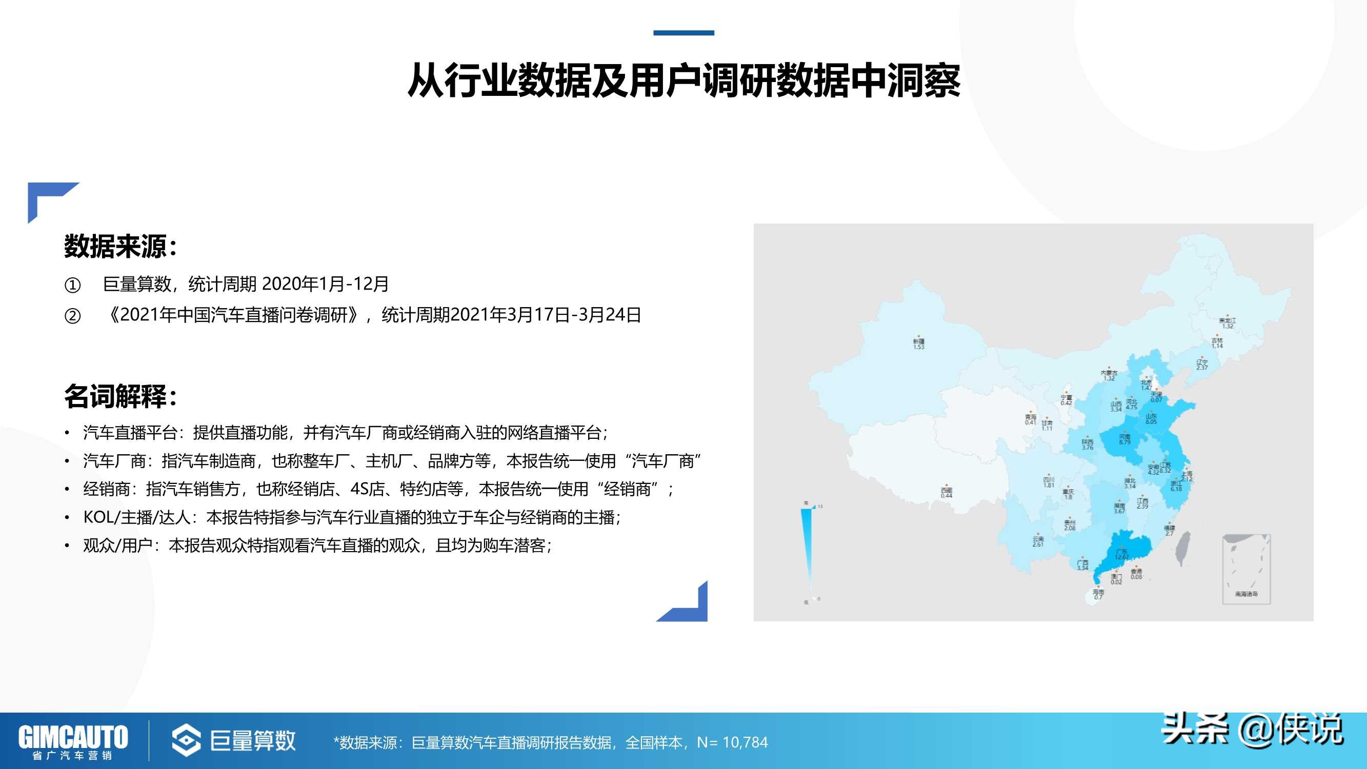 2021巨量引擎汽车直播行业研究报告（巨量算数）