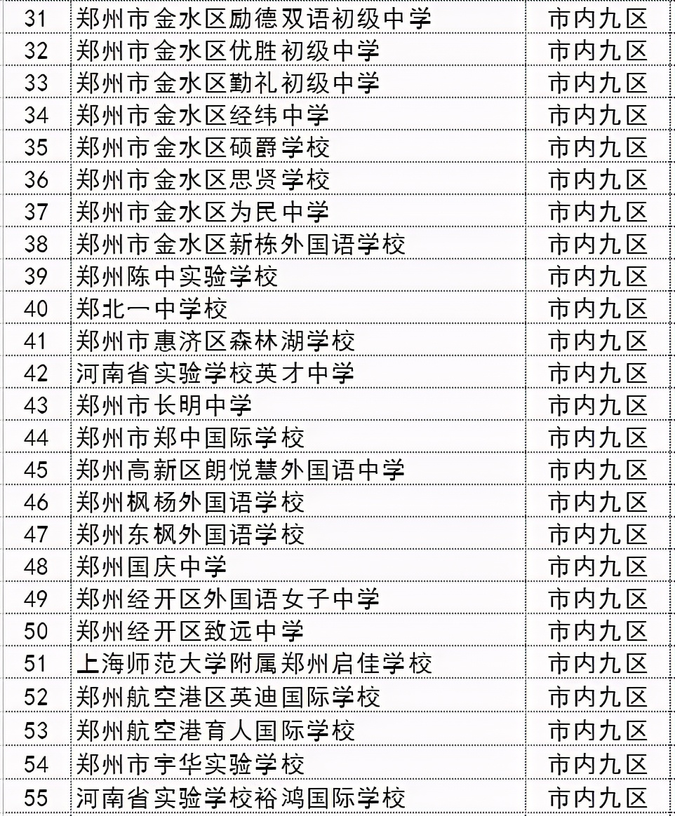 明日，鄭州“小升初”報名開啟！民辦初中學校招生范圍點此查看