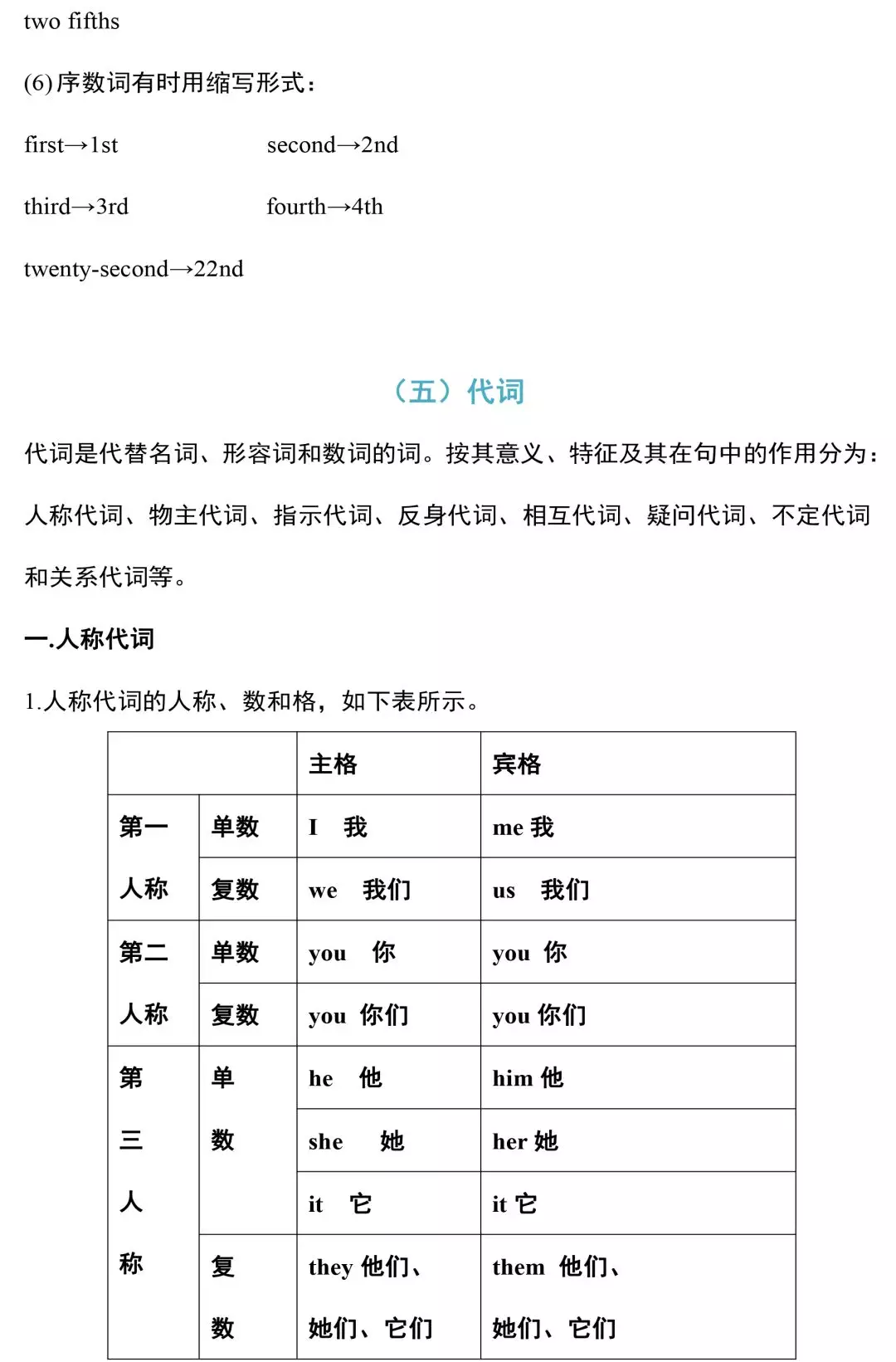 超全整理：2020中考英语语法汇总，没有最全，只有更全