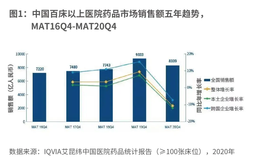 2020在医院,石药仍然很给力