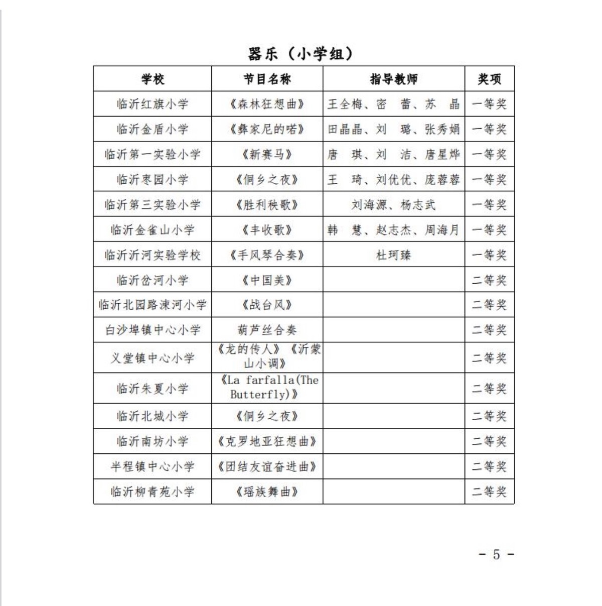 临沂枣园小学艺体教育教学连获奖项