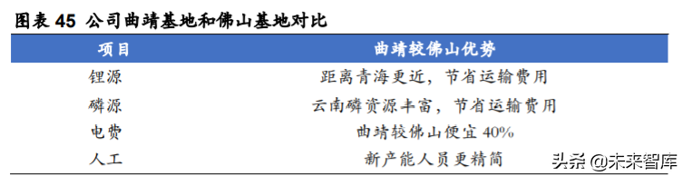 德方纳米深度解析：磷酸铁锂强势回归，龙头扬帆起航