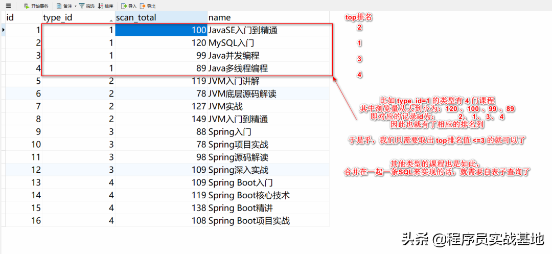 MySQL分组查询后如何获取每组的前N条数据，你会吗？