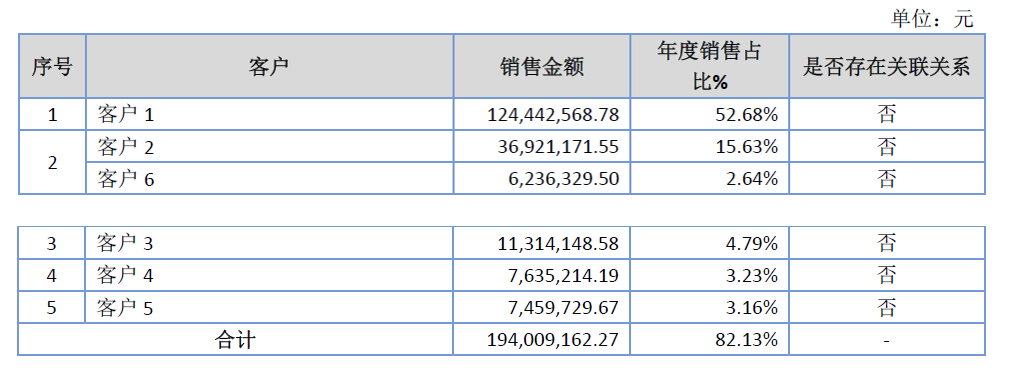 「新鼎资本研究」新三板优质企业之一百三十五——恒泰科技