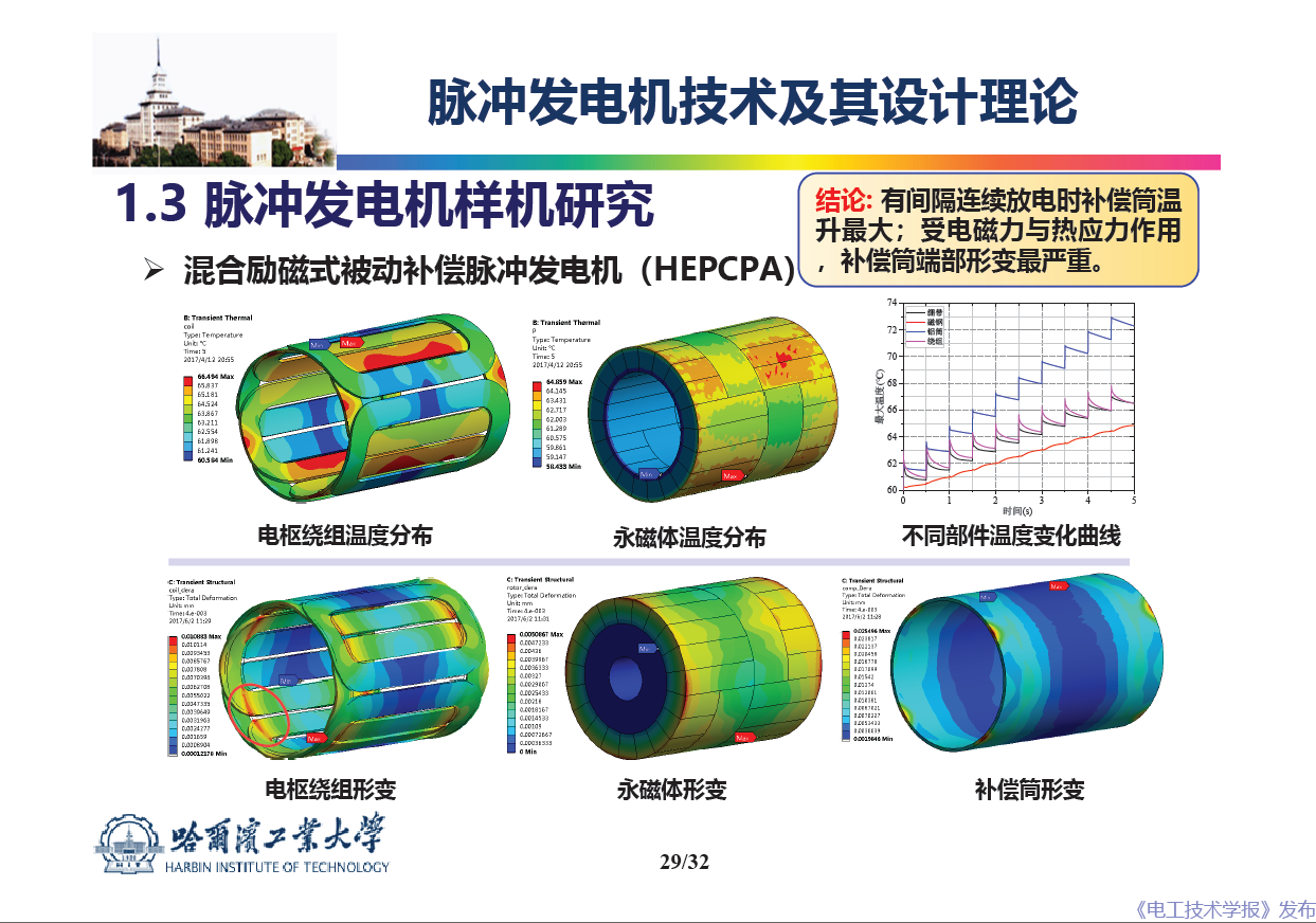 哈爾濱工業(yè)大學(xué) 吳紹朋 副教授：脈沖發(fā)電機理論與技術(shù)研究