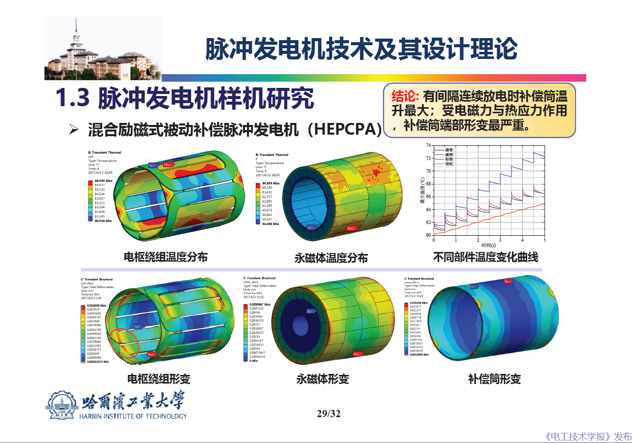 哈尔滨工业大学 吴绍朋 副教授：脉冲发电机理论与技术研究