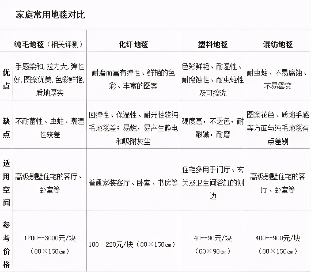 YDD·好物 | 听说你对选地毯很头疼?