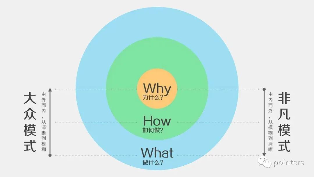 底层逻辑是什么意思产品和游戏底层逻辑详解