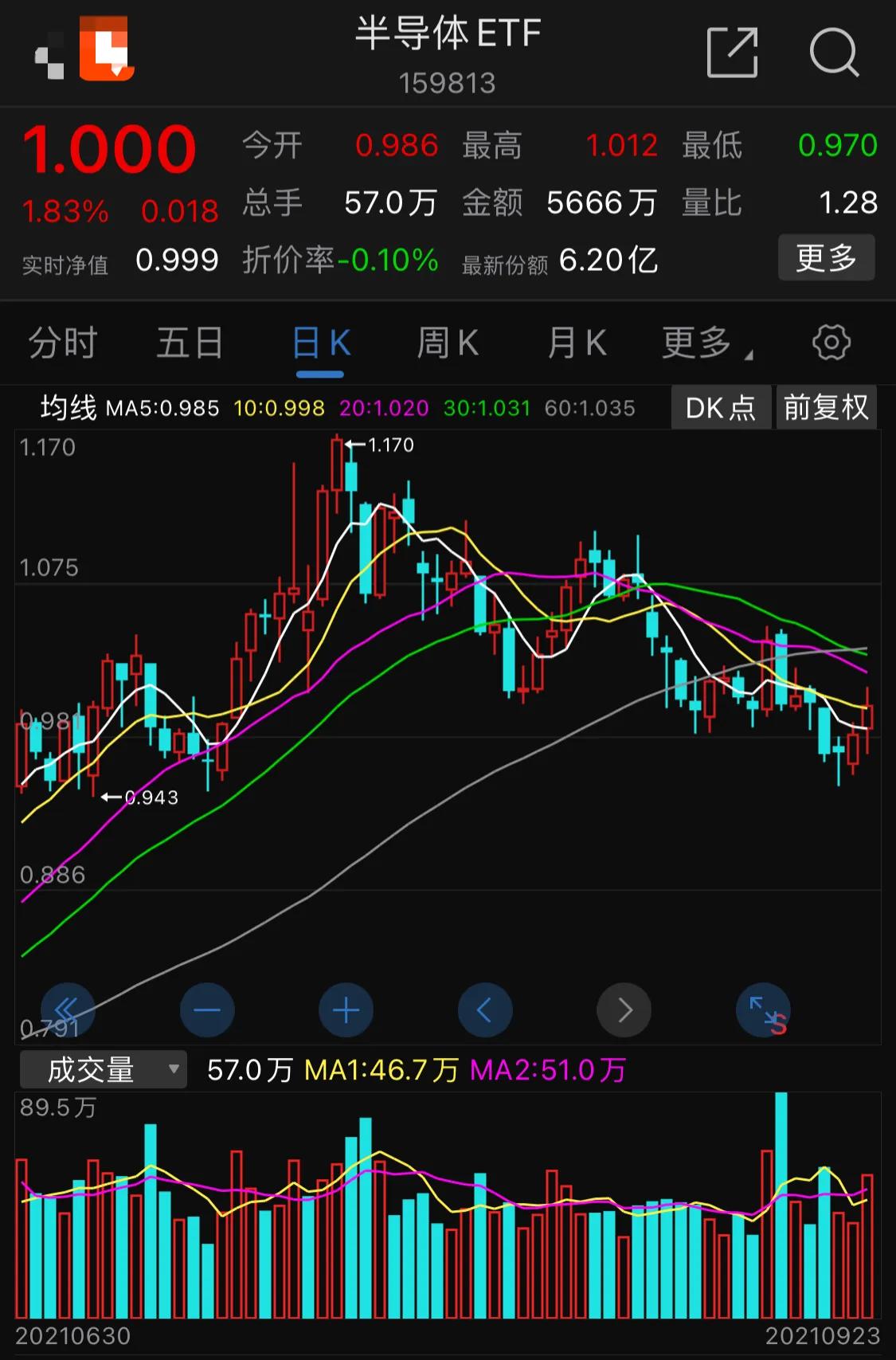 9.24号新能源 军工 白酒 医疗 光伏 半导体 顺周期 证券 5g等板块