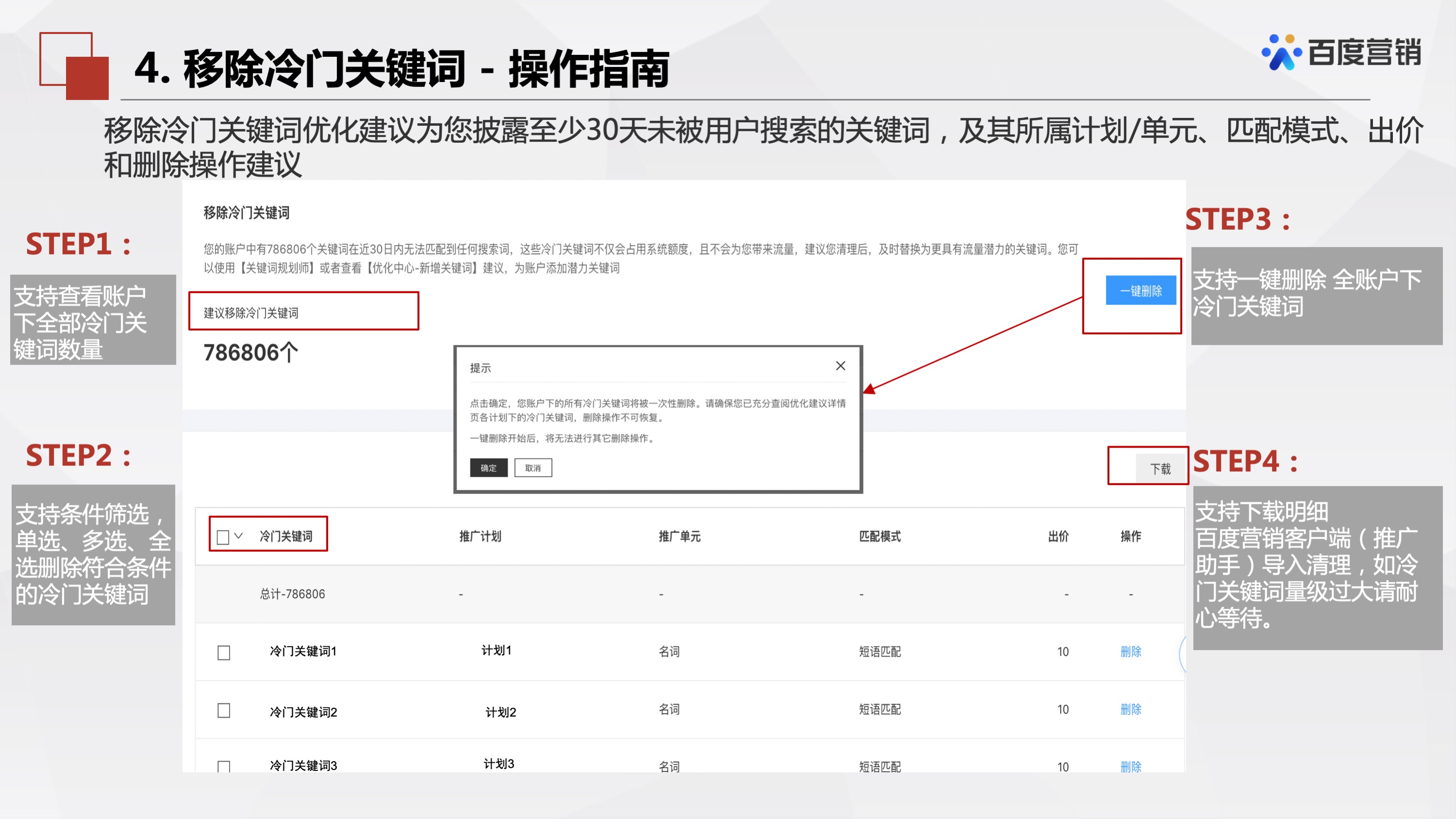 百度推广「优化中心」有哪些产品?这篇文章详细讲解产品介绍