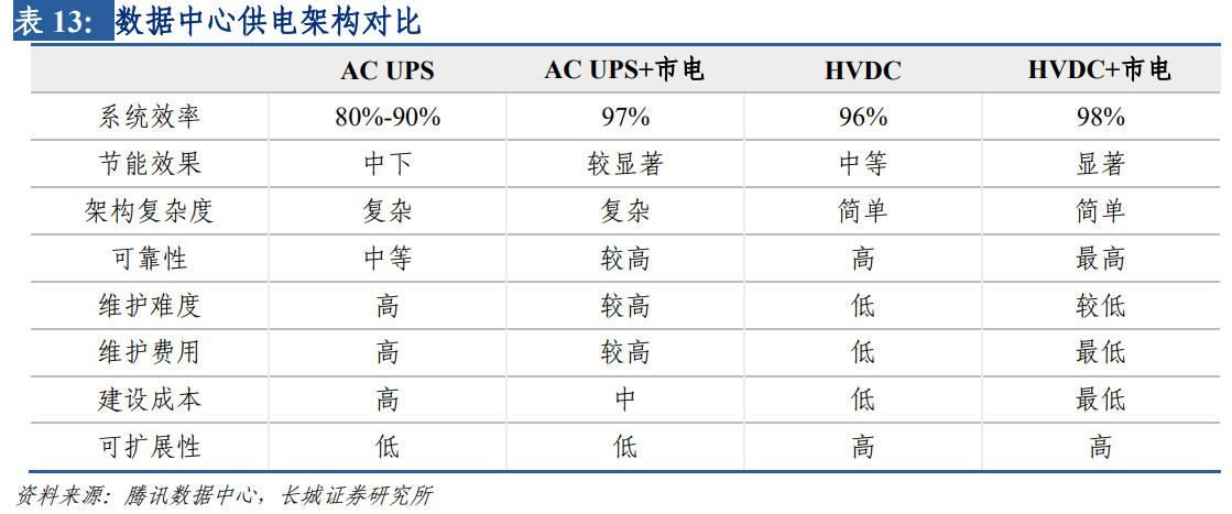 IDC产业：云计算行业深度分析七部曲（四）：青云直上
