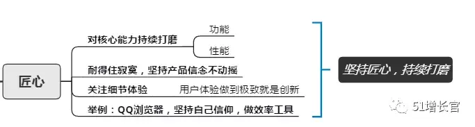 如何搭建产品指标体系模型