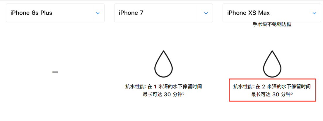 As expected " waterproof " have an accident, the apple is punished 2 million dollar, be sneered at by SamSung: It is a little brother