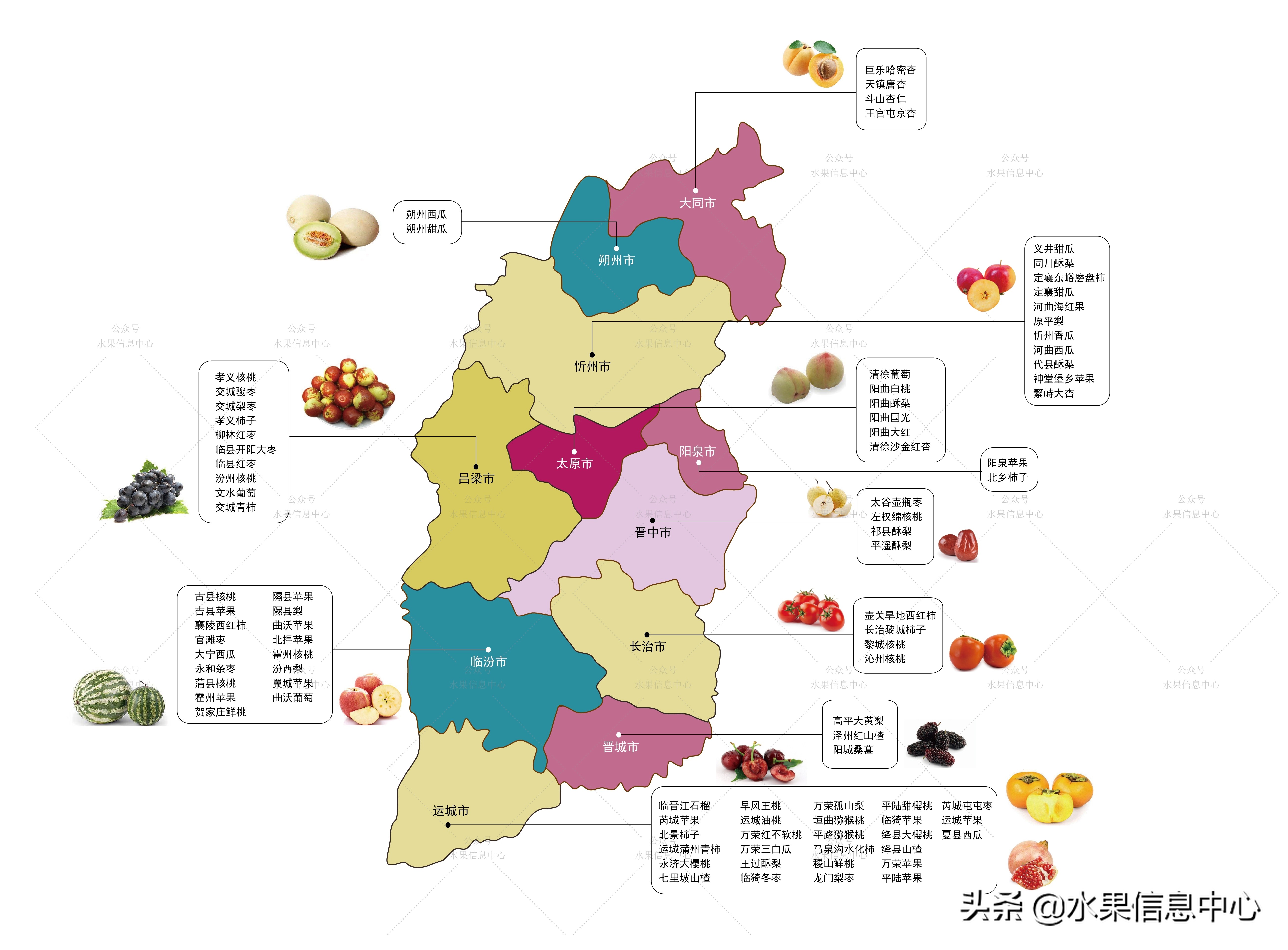 中华果都---山西水果地图