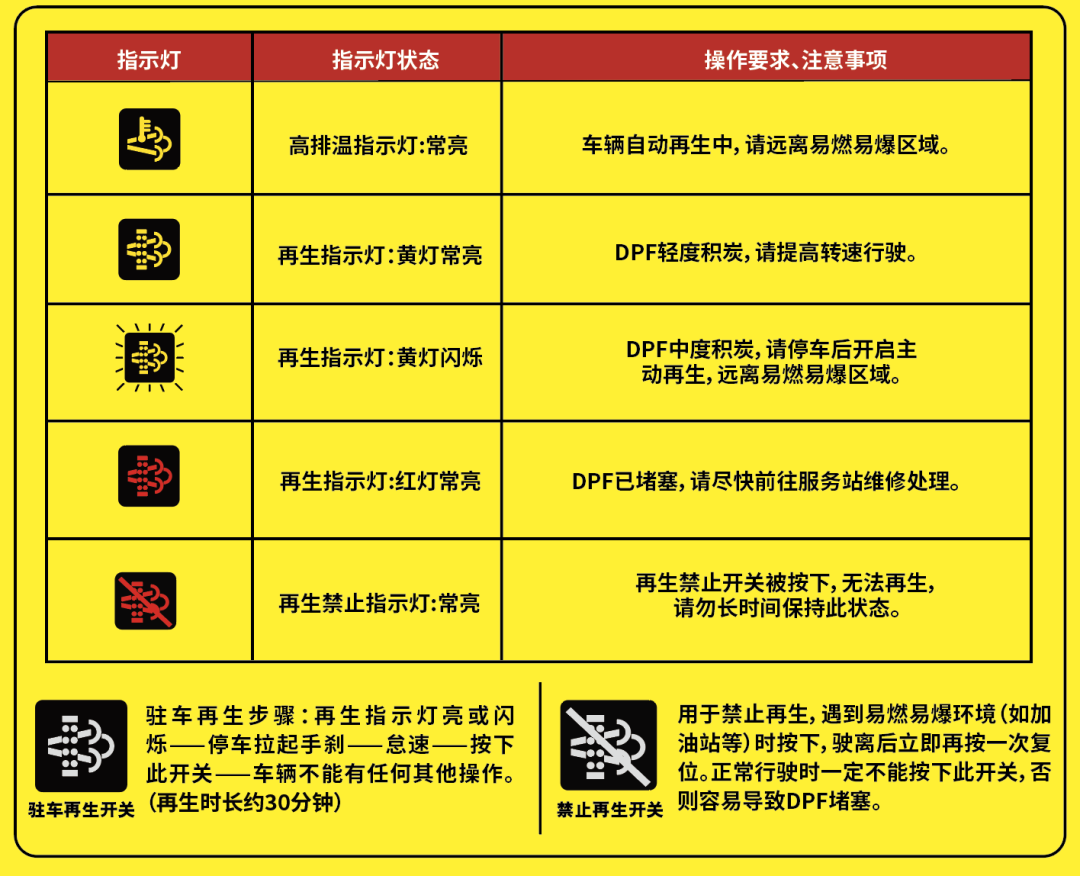 г飬DPF