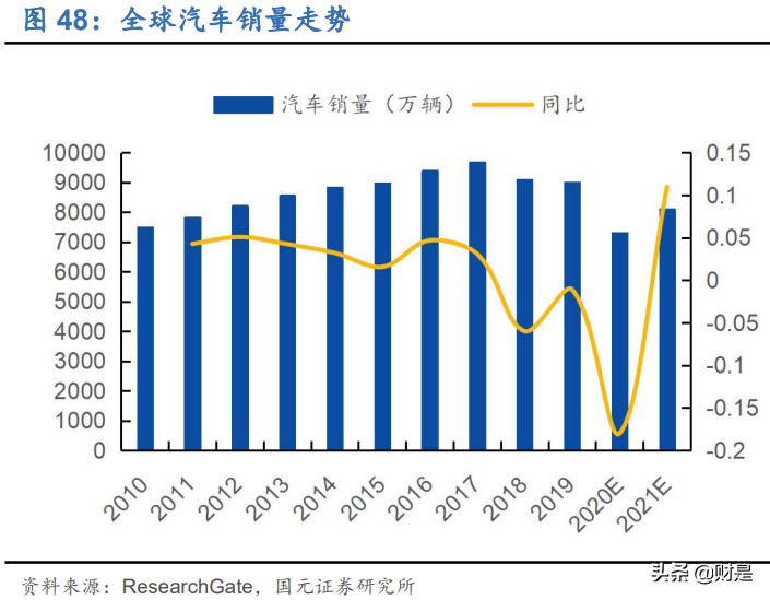 TCL科技专题研究：深化布局+周期减弱，面板龙头迈入收获期