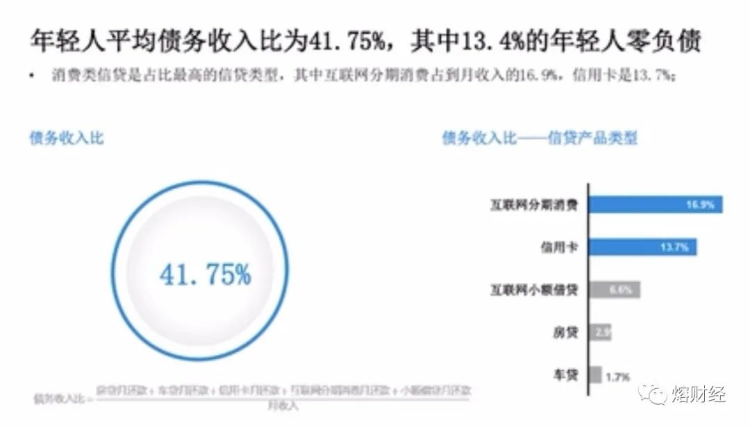 精致穷是如何榨干一二线城市年轻人的