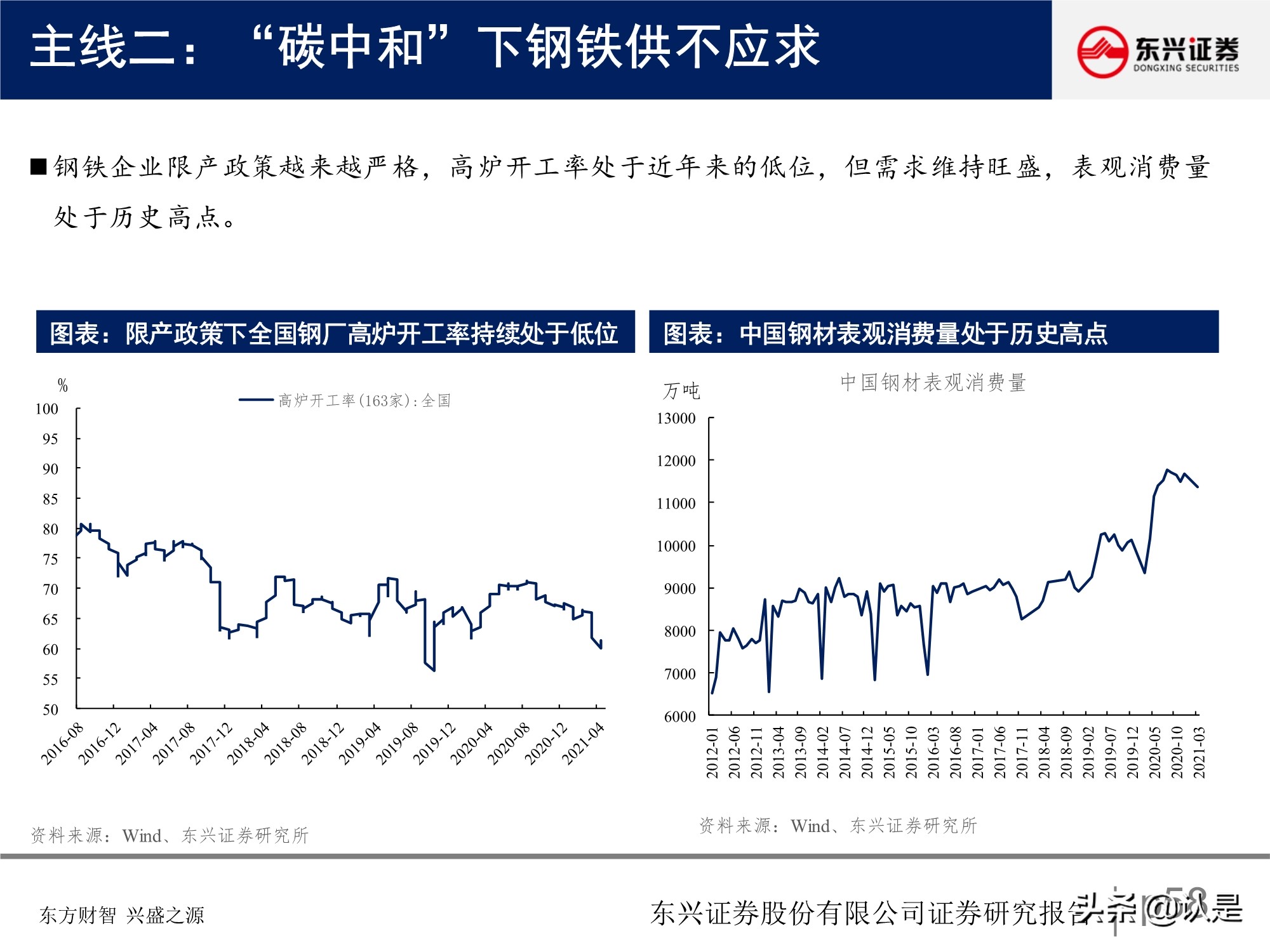 A股投資策略研究報告：關注盈利彈性，兼顧性價比