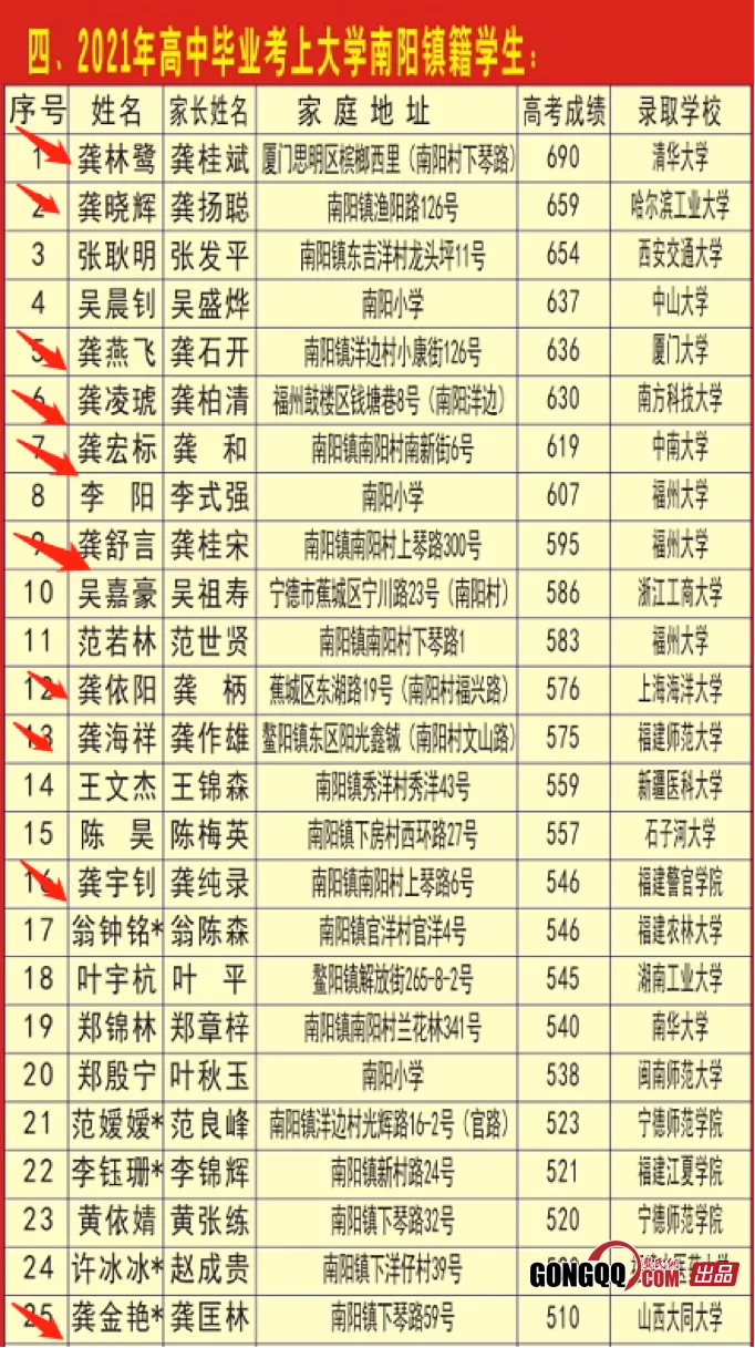 福建寿宁龚氏举行2021年优秀学生奖助学金发放仪式