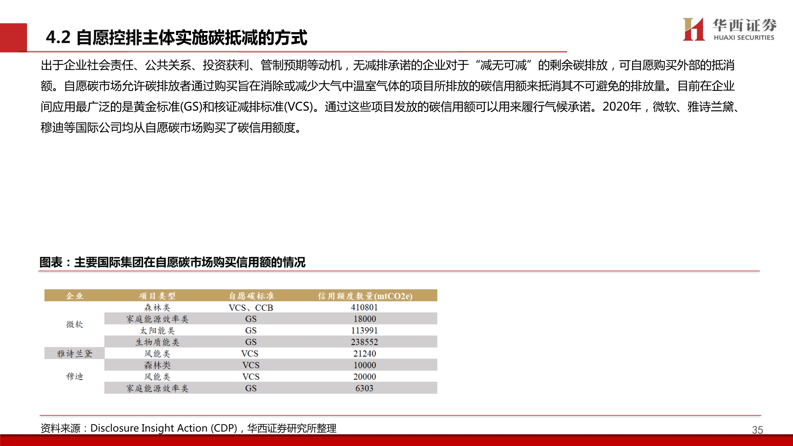 碳中和专题报告：中国碳交易市场展望与林业碳汇前景解析