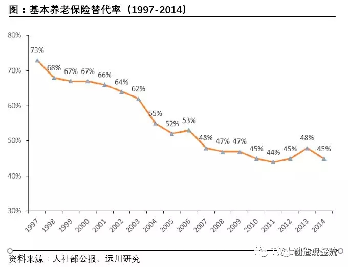 月工資一萬，退休想拿七千，光靠政府不可能