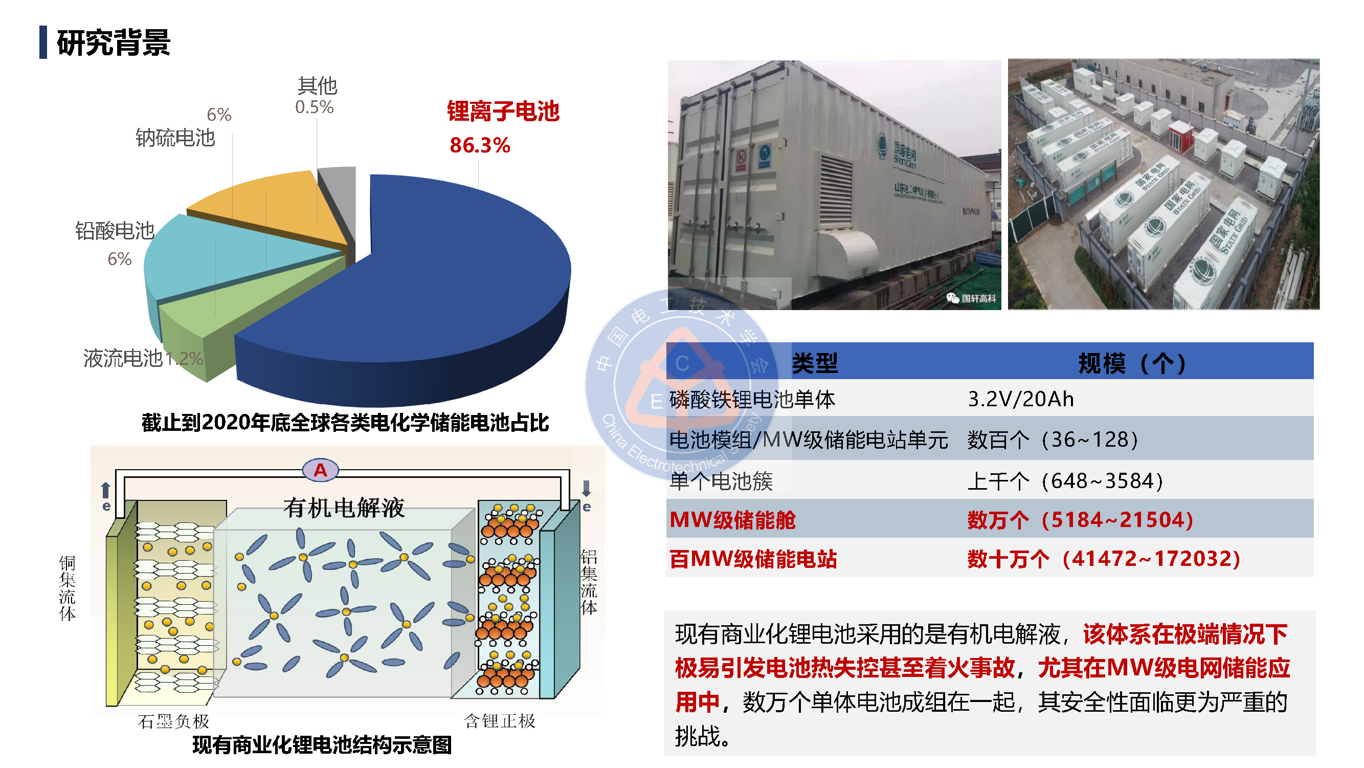 郑州大学金阳教授学术报告：锂电池储能电站的早期安全预警技术