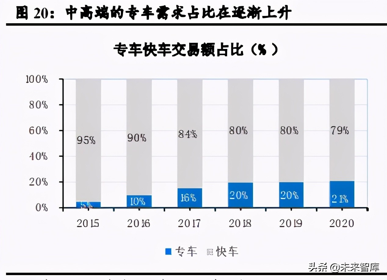 移动出行行业深度研究：产业链深耕控运力，多元化探索建生态