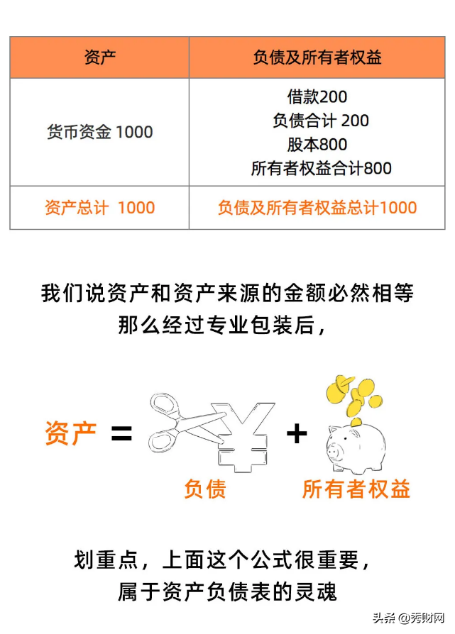 3分钟读懂“资产负债表”，看不懂算我输