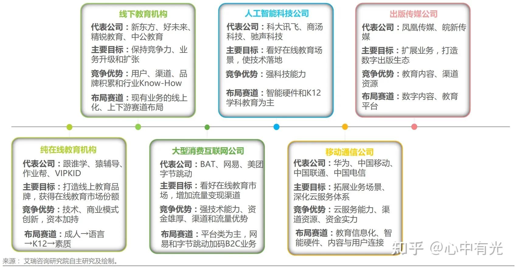 未来5-10年最有前景的五大行业