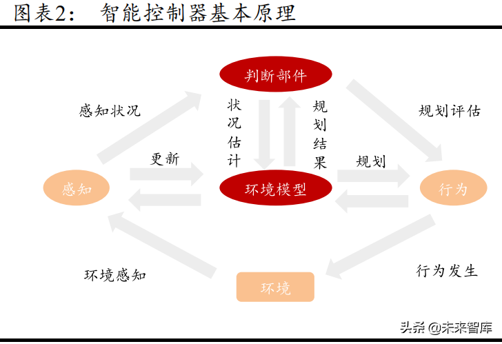 智能控制器行业研究报告：电动工具和汽车控制器加速行业发展