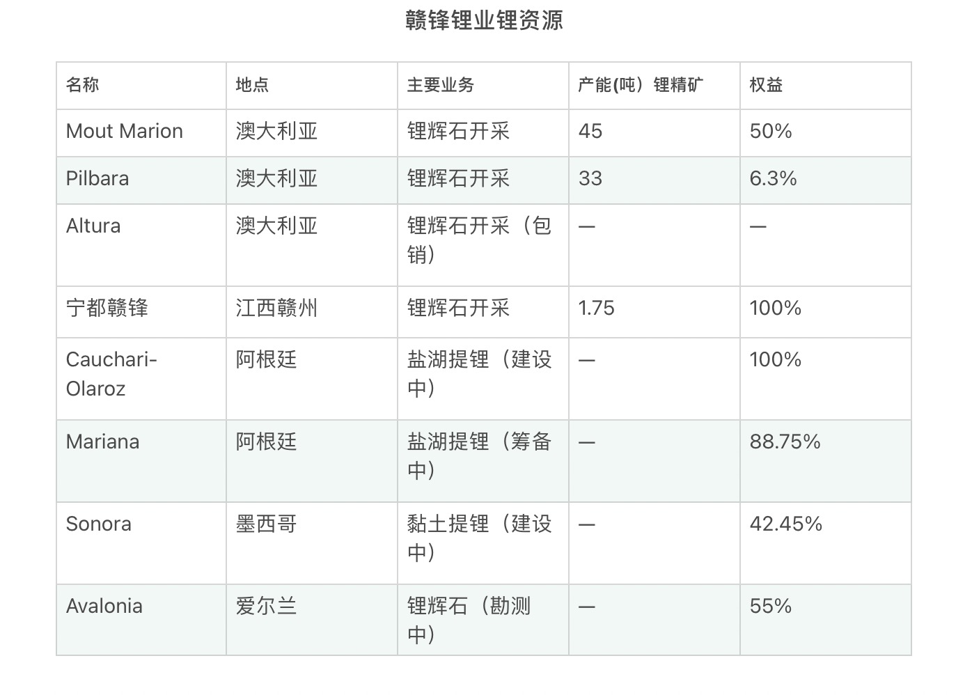 90萬接盤做到2000億市值，江西A股龍頭如何讓寶馬大眾都想叫爸爸