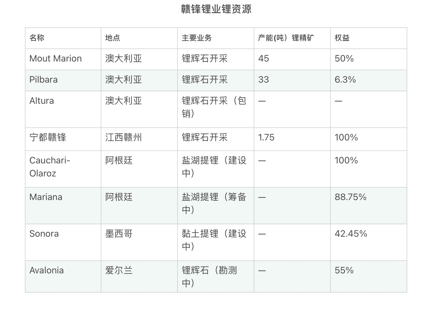 90万接盘做到2000亿市值，江西A股龙头如何让宝马大众都想叫爸爸