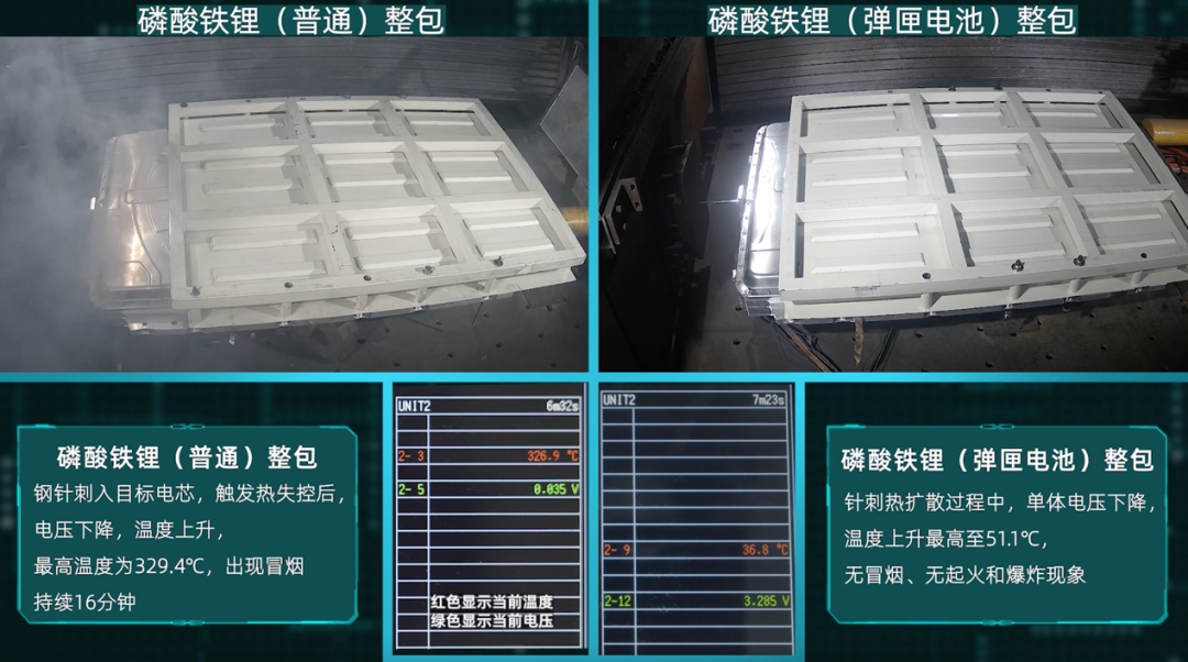 比亚迪刀片电池强，广汽埃安弹匣电池也不是吃素的